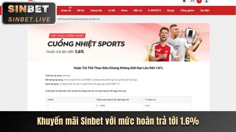 Hoàn trả hàng tuần Alo789